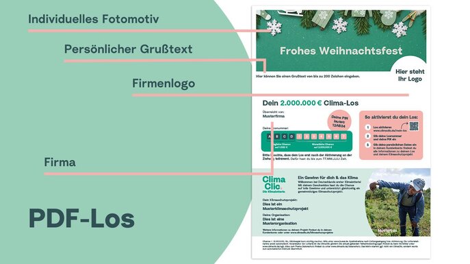 PDF-Geschenklos mit Beschreibung für Geschäftskunden
